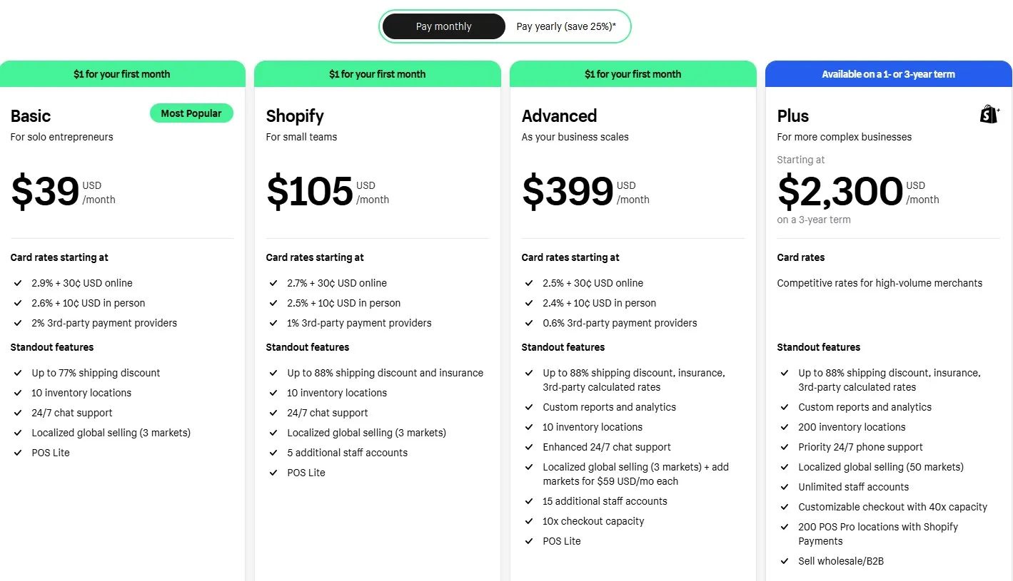 shopify Pricing